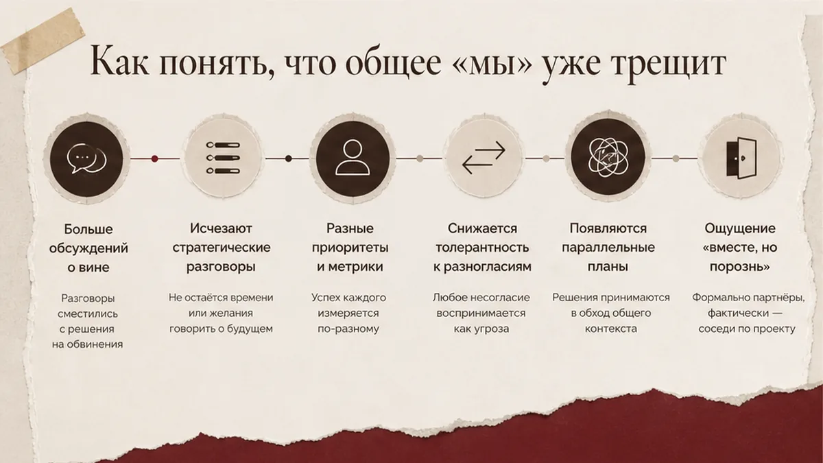 Схема / шаги: Как понять, что общее «мы» уже трещит